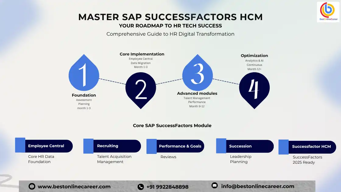 SAP SuccessFactors Demo - Sap SuccessFactors Tutorial - Best Online Career