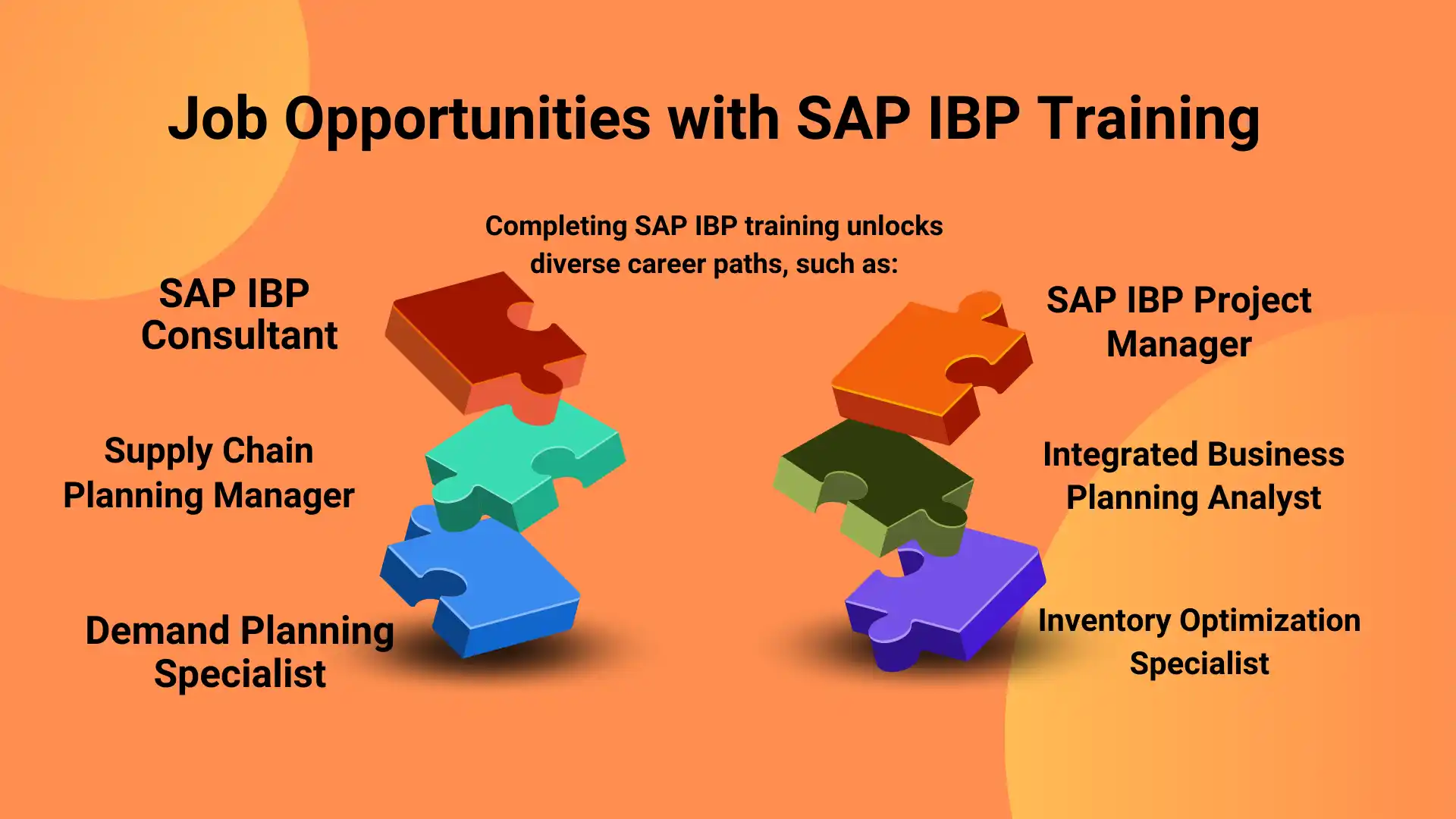SAP IBP (Integrated Business Planning) Live Demo Session | Real-Time Supply Chain Planning