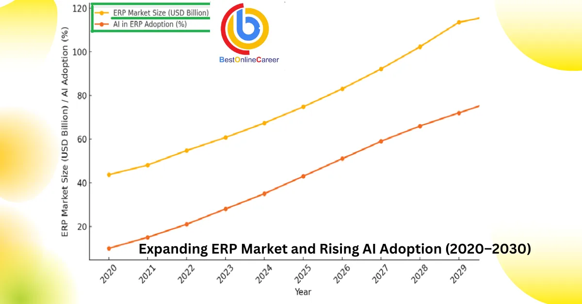 sap  online career training logo