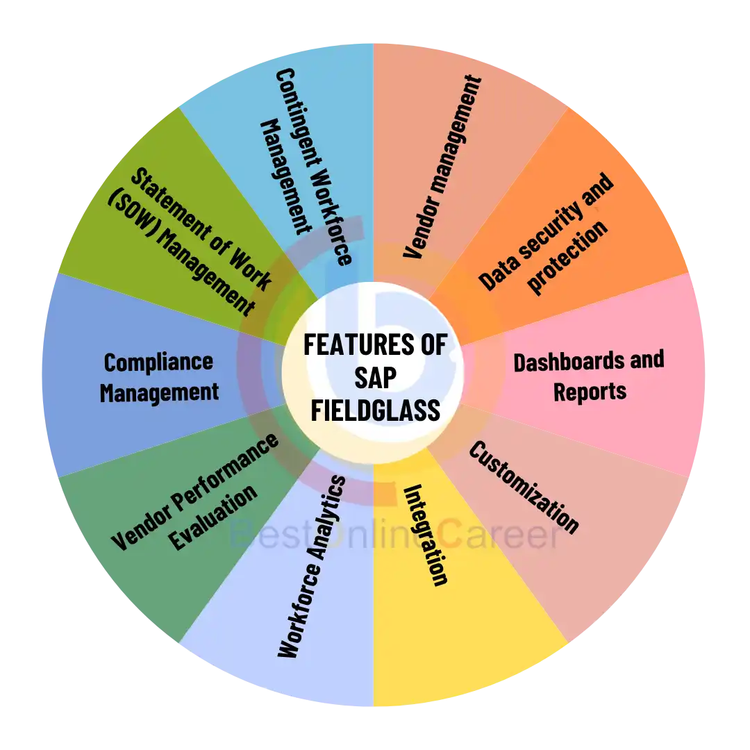 SAP Fieldglass Training Course | Learn Workforce Management