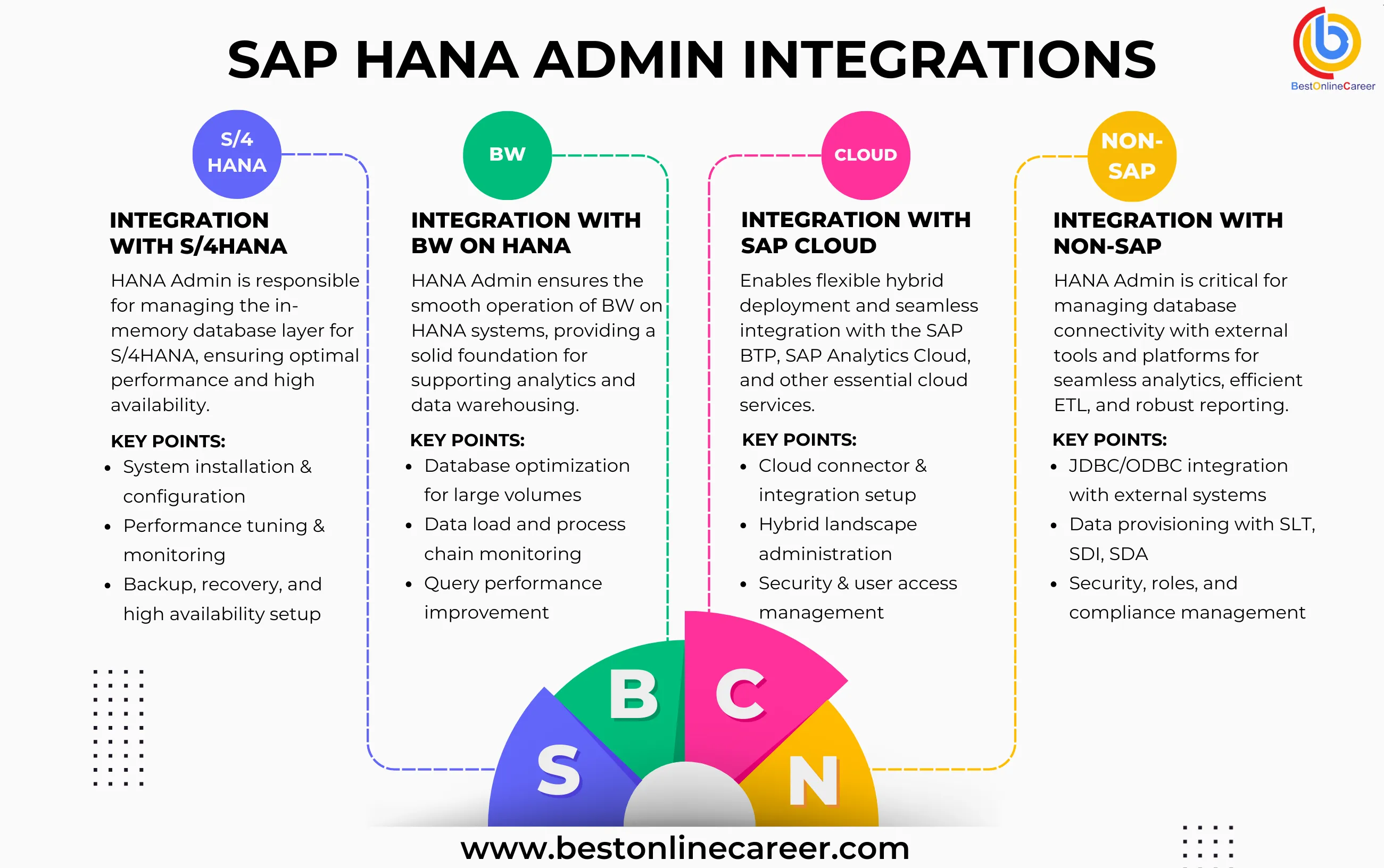 sap_integrations