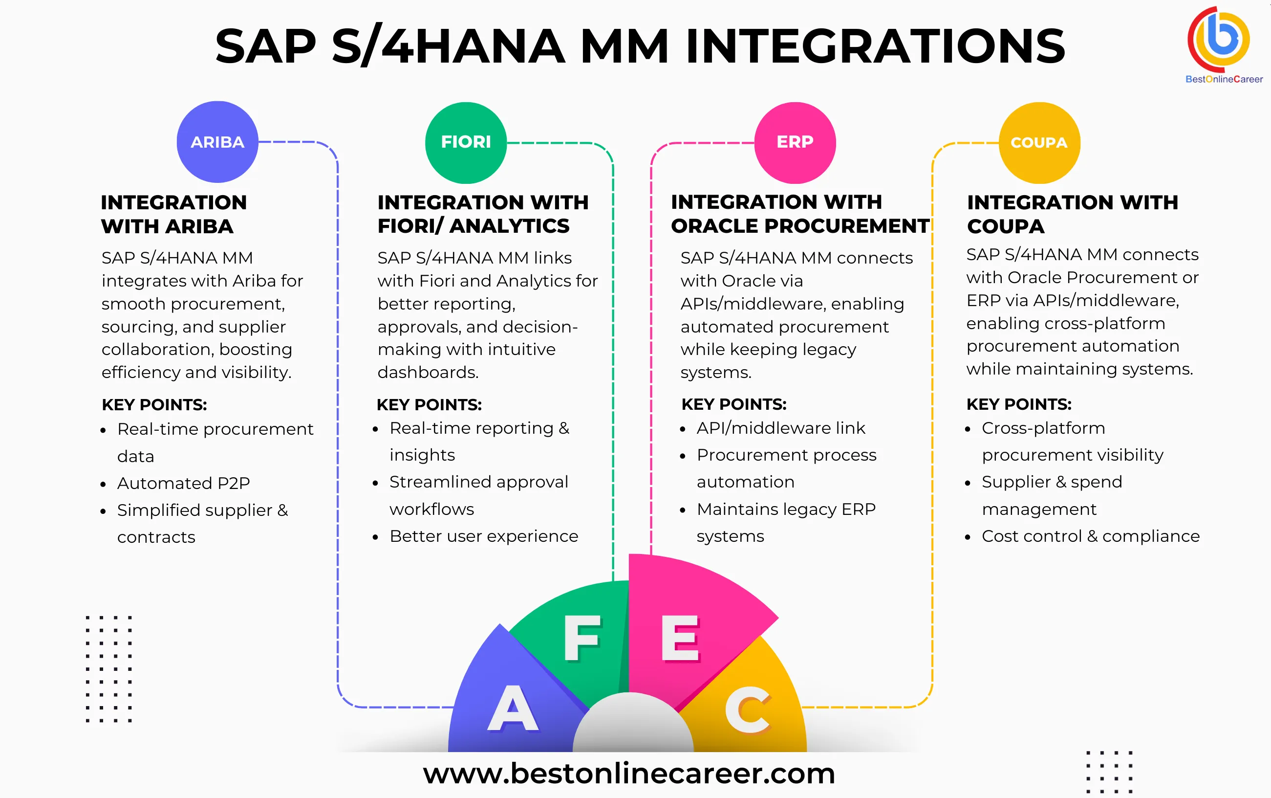 sap_integrations