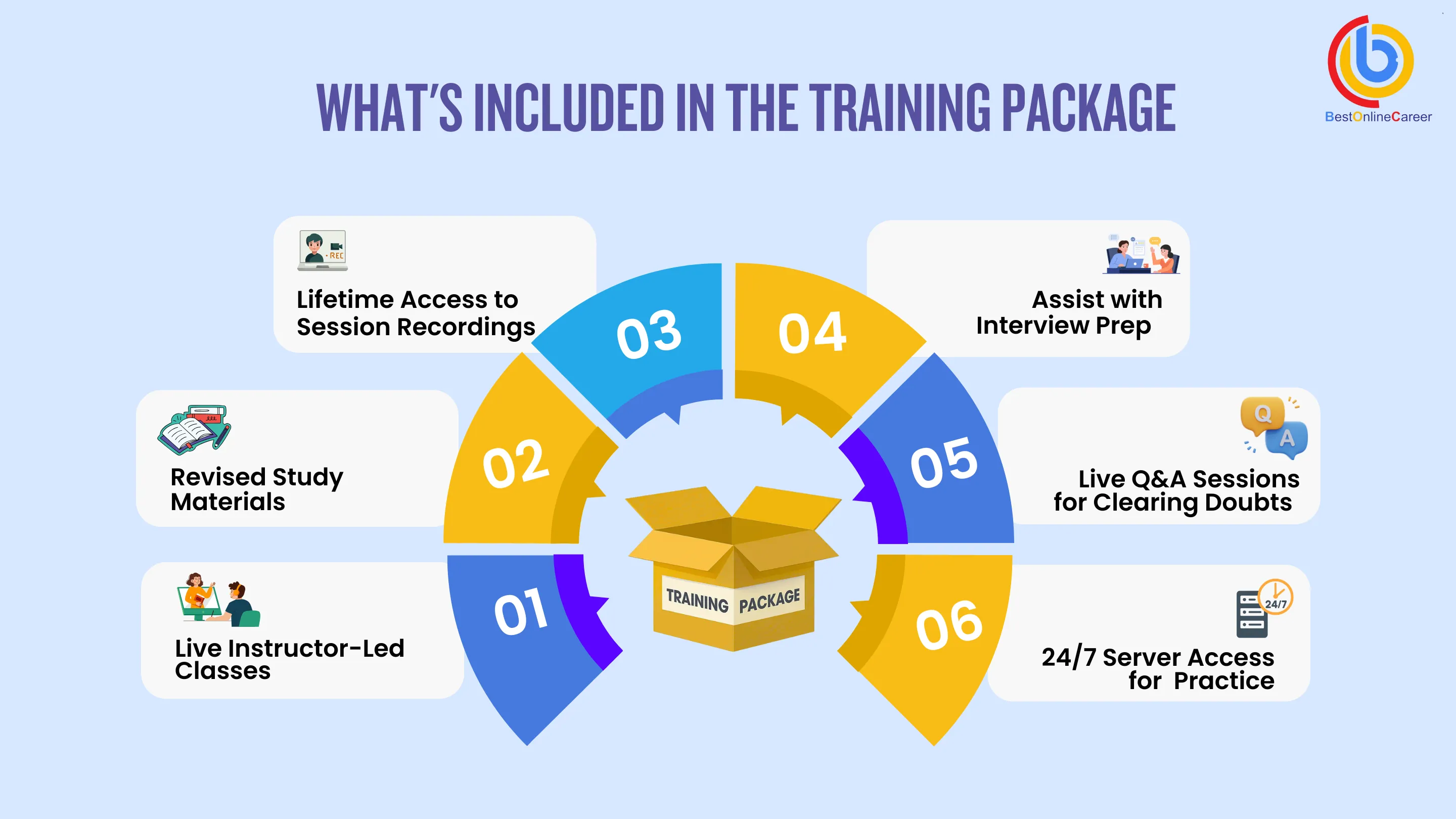 training-methods